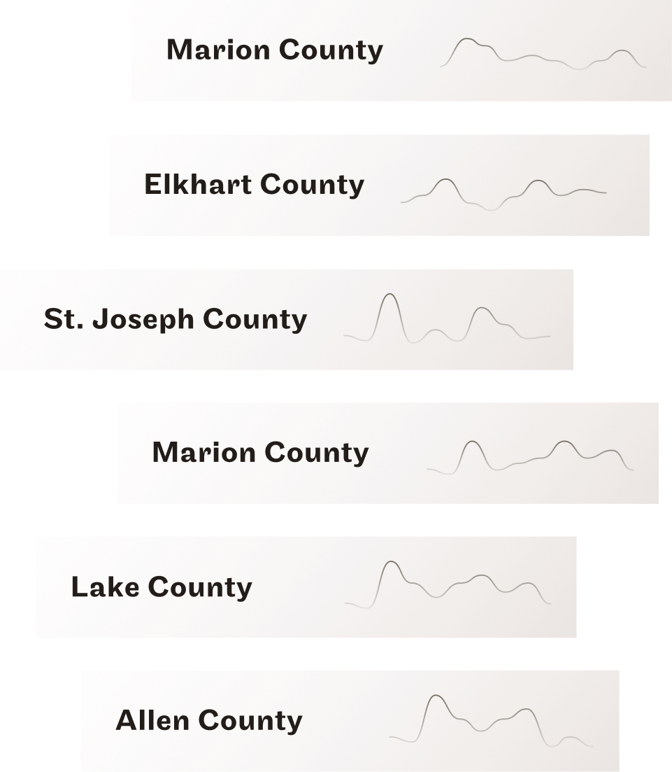 sparklines for various counties available in the debt collection tracker