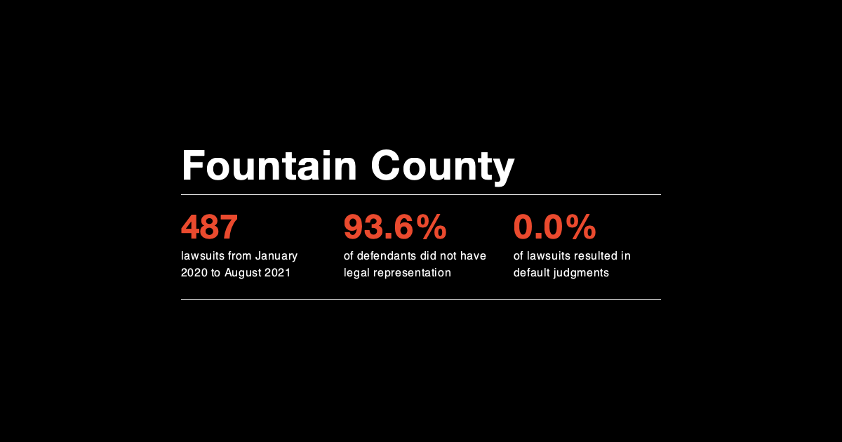 Fountain County Debt Collection Lab