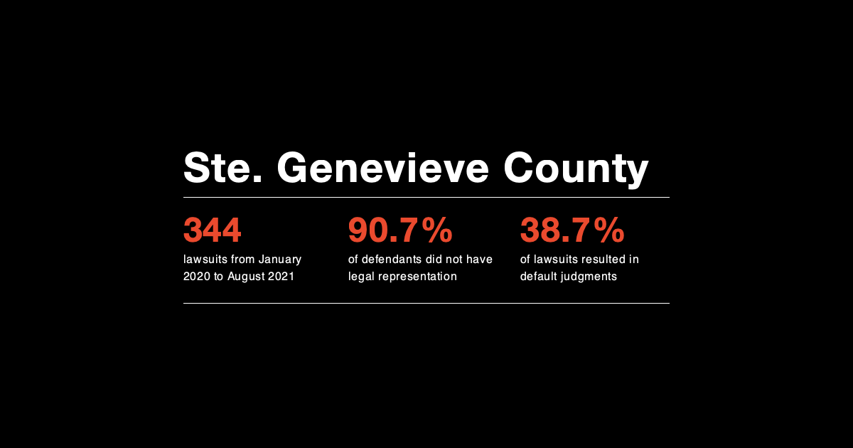Ste. Genevieve County Debt Collection Lab