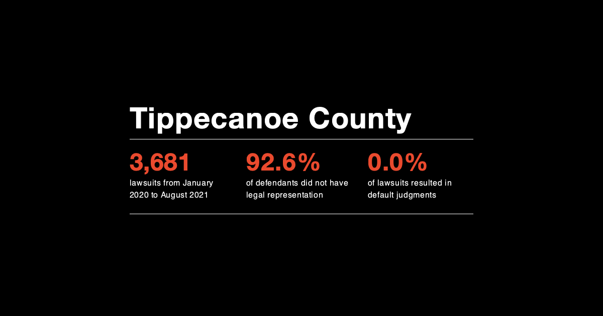 Tippecanoe County Debt Collection Lab