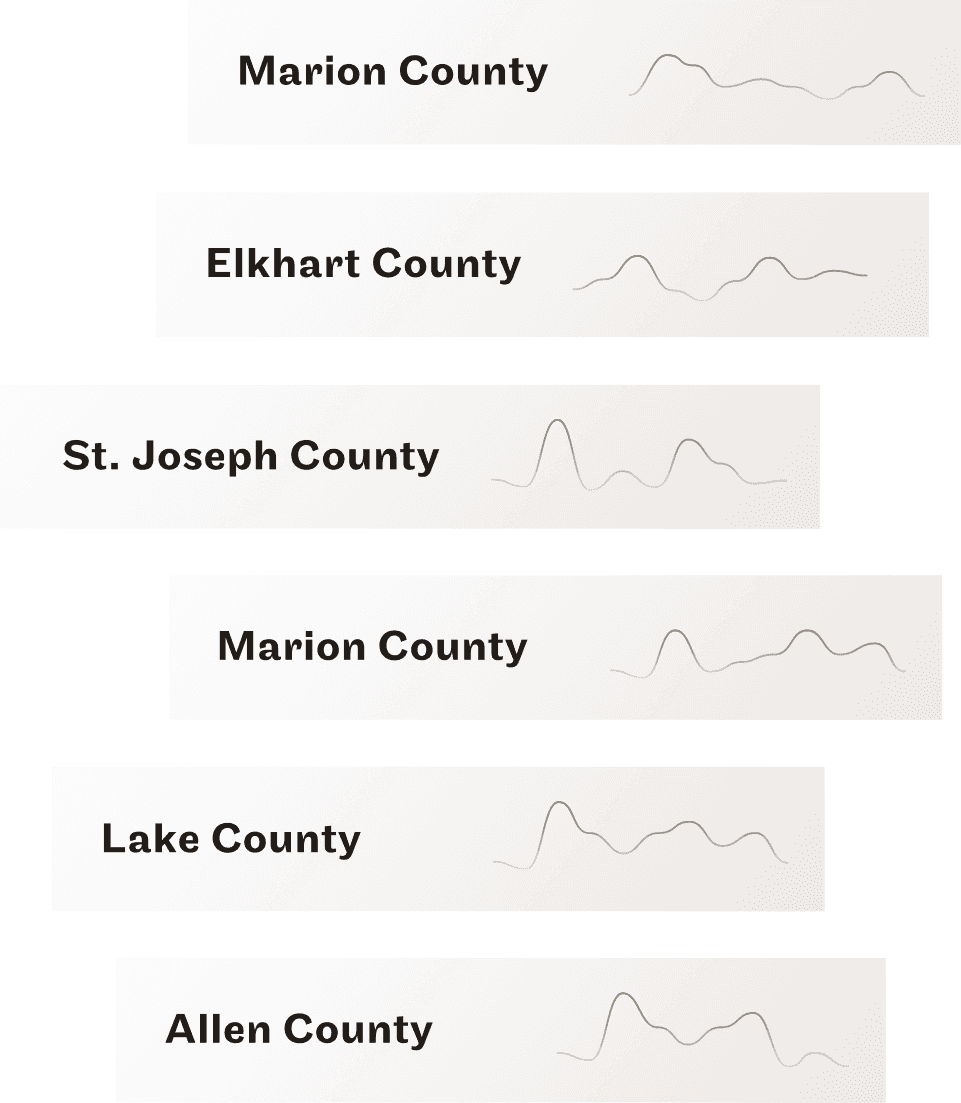 sparklines for various counties available in the debt collection tracker